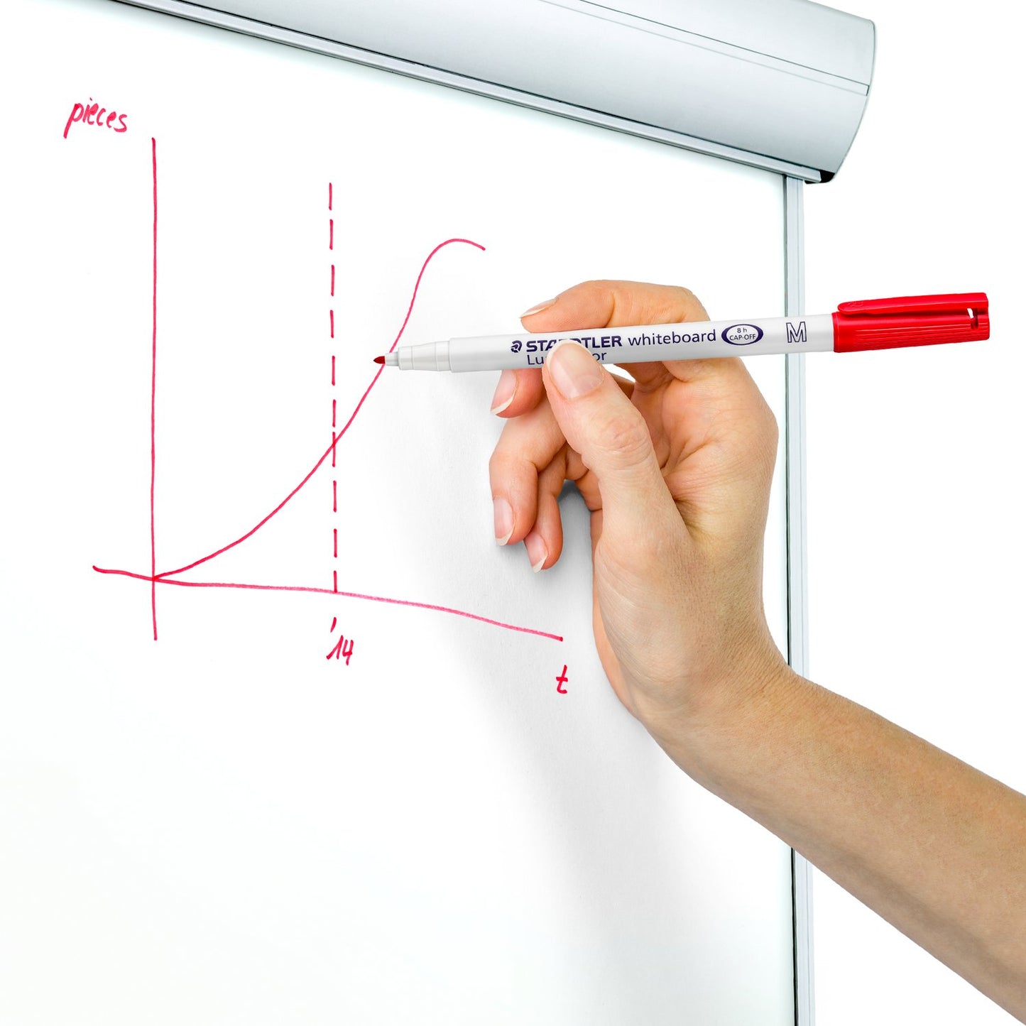 Lumocolor Whiteboard Pens